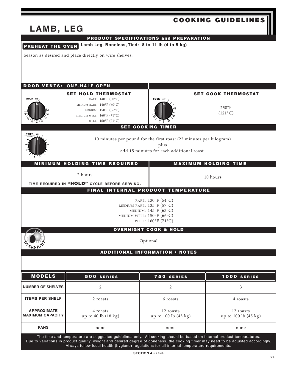 Alto-Shaam 1000-TH SERIES User Manual | Page 29 / 79