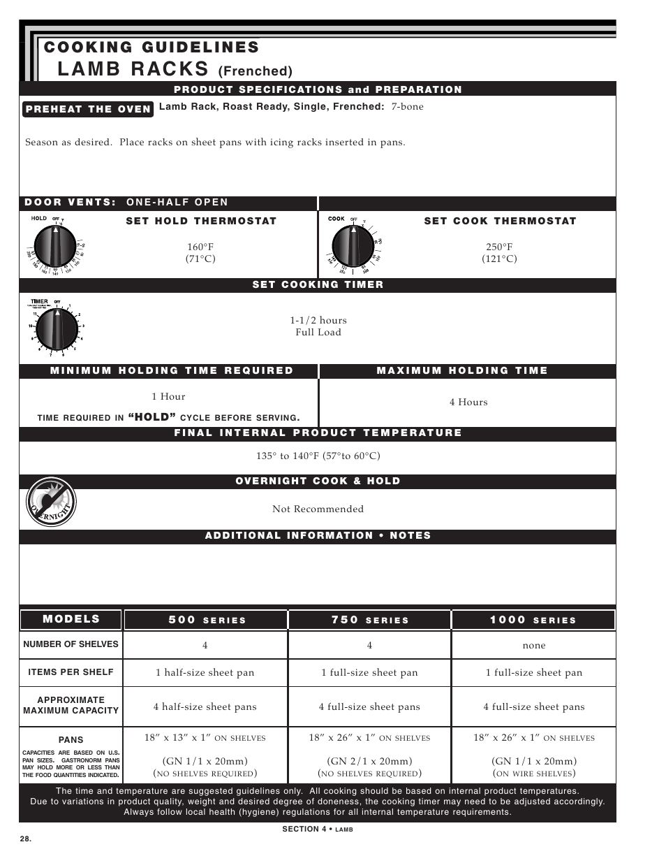 Frenched) | Alto-Shaam 1000-TH SERIES User Manual | Page 30 / 79