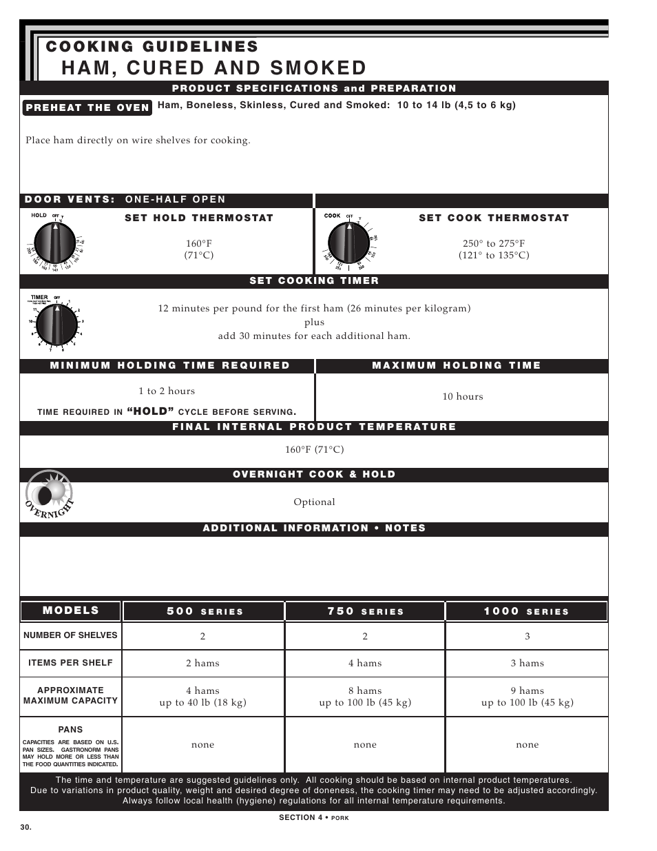 Alto-Shaam 1000-TH SERIES User Manual | Page 32 / 79