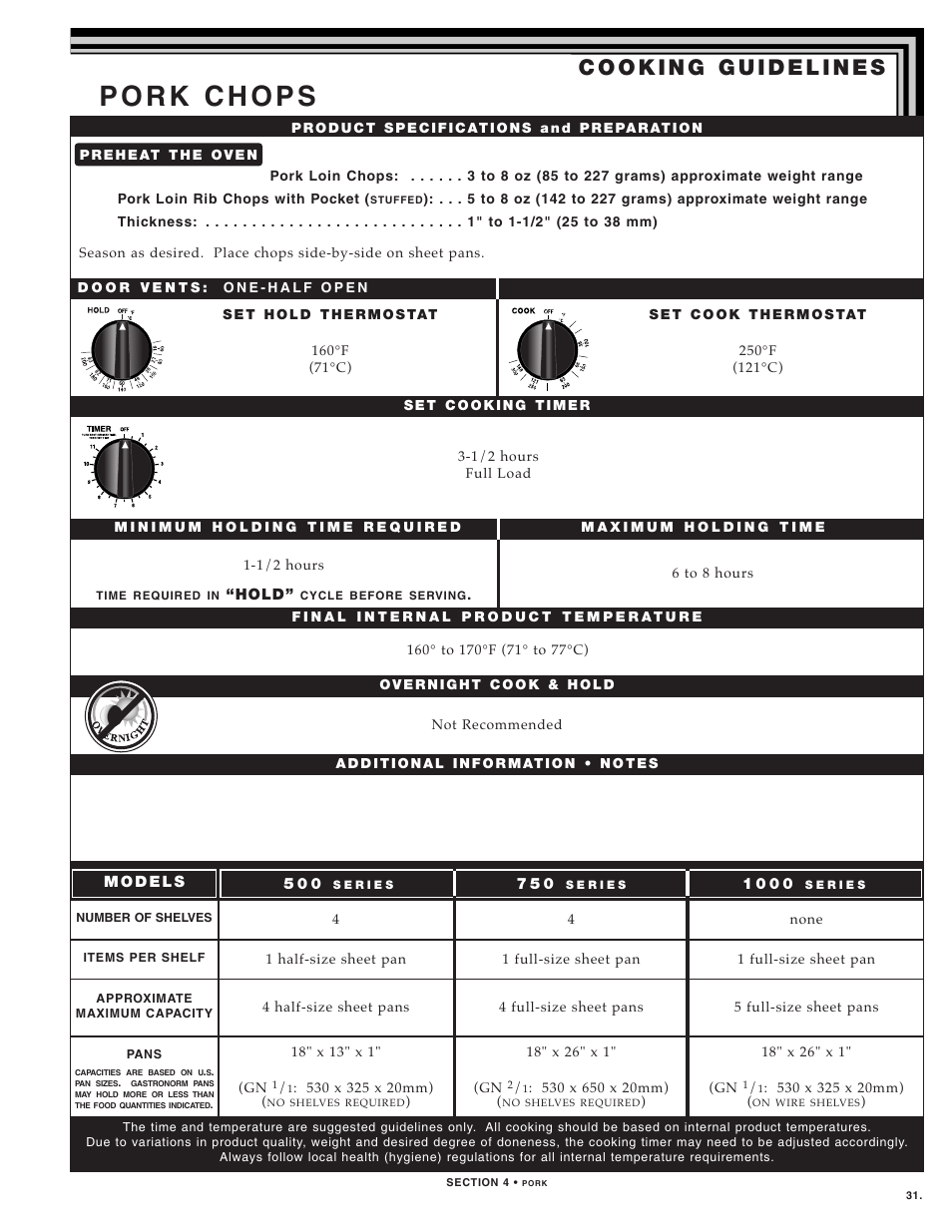 Alto-Shaam 1000-TH SERIES User Manual | Page 33 / 79