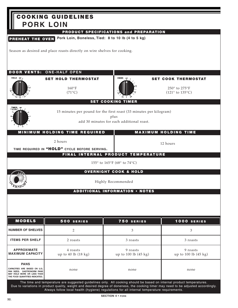 Alto-Shaam 1000-TH SERIES User Manual | Page 34 / 79