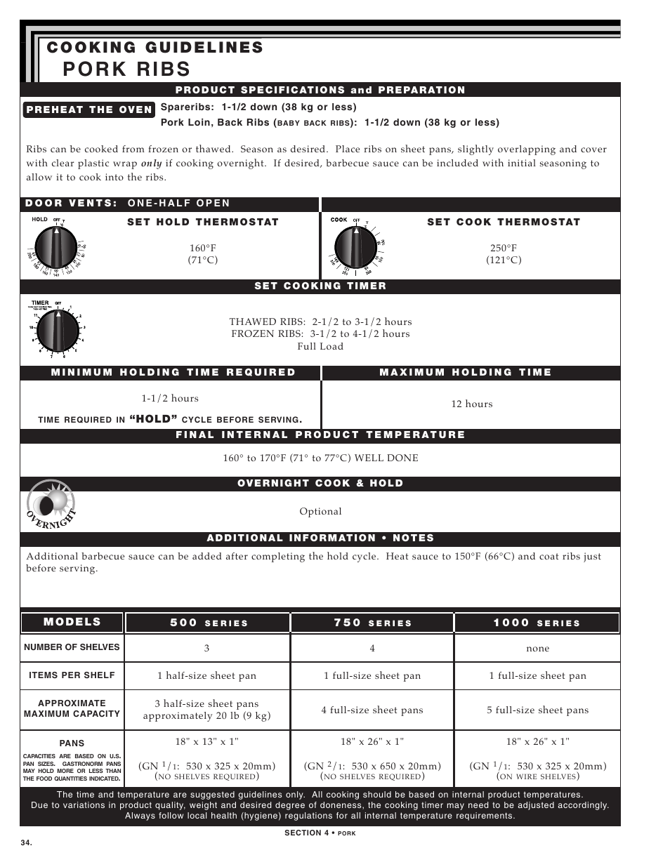 Alto-Shaam 1000-TH SERIES User Manual | Page 36 / 79