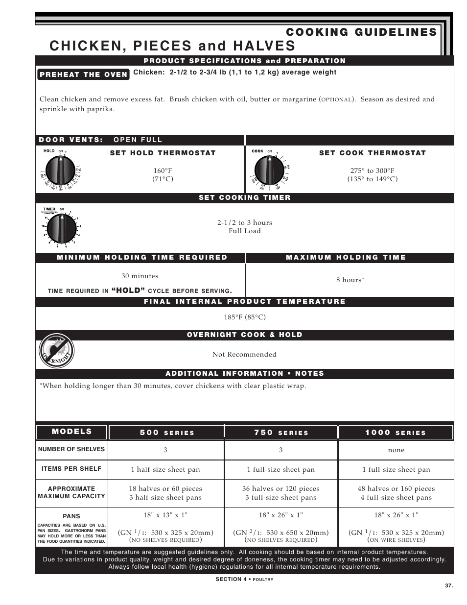 Alto-Shaam 1000-TH SERIES User Manual | Page 39 / 79