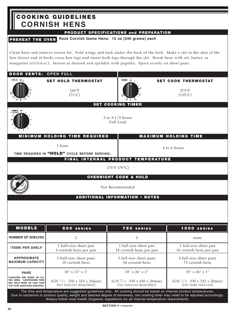 Alto-Shaam 1000-TH SERIES User Manual | Page 42 / 79