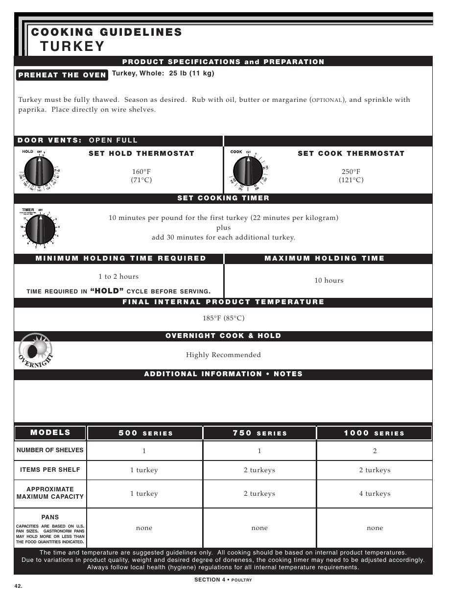 Alto-Shaam 1000-TH SERIES User Manual | Page 44 / 79