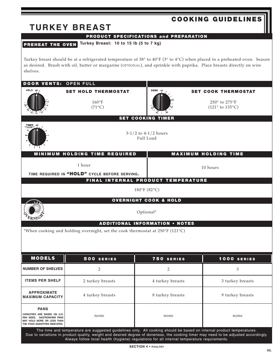 Alto-Shaam 1000-TH SERIES User Manual | Page 45 / 79