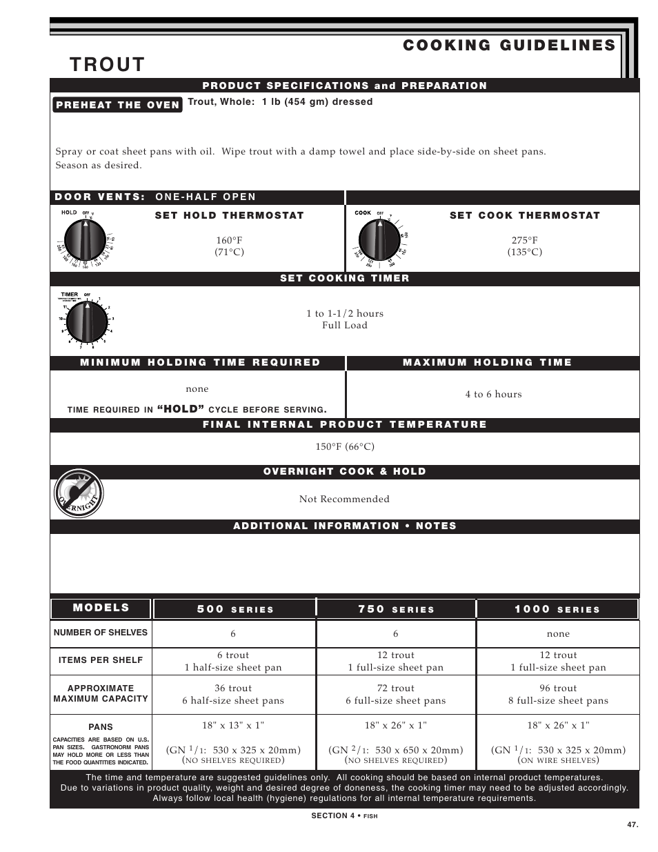 T ro u t | Alto-Shaam 1000-TH SERIES User Manual | Page 49 / 79