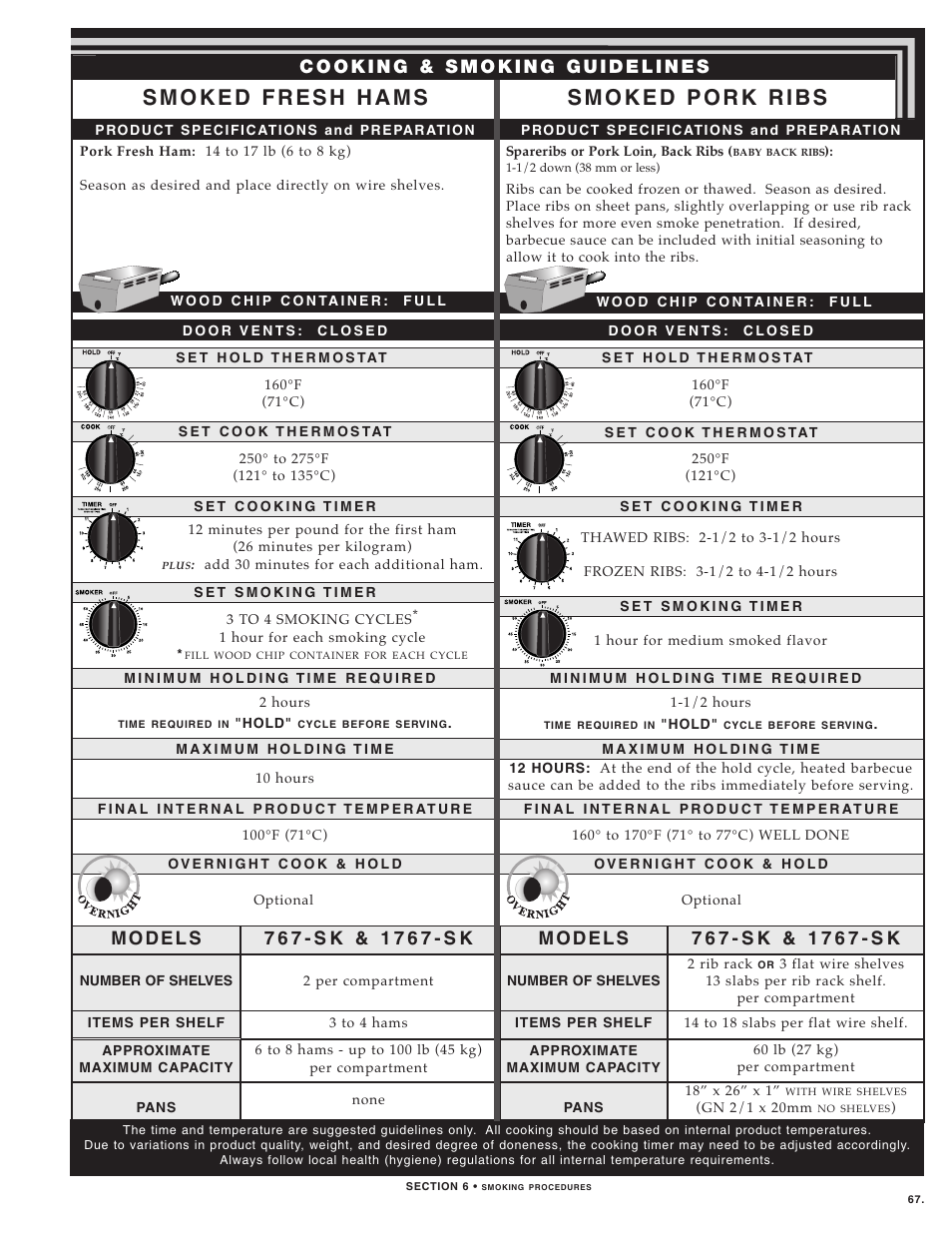 Alto-Shaam 1000-TH SERIES User Manual | Page 69 / 79