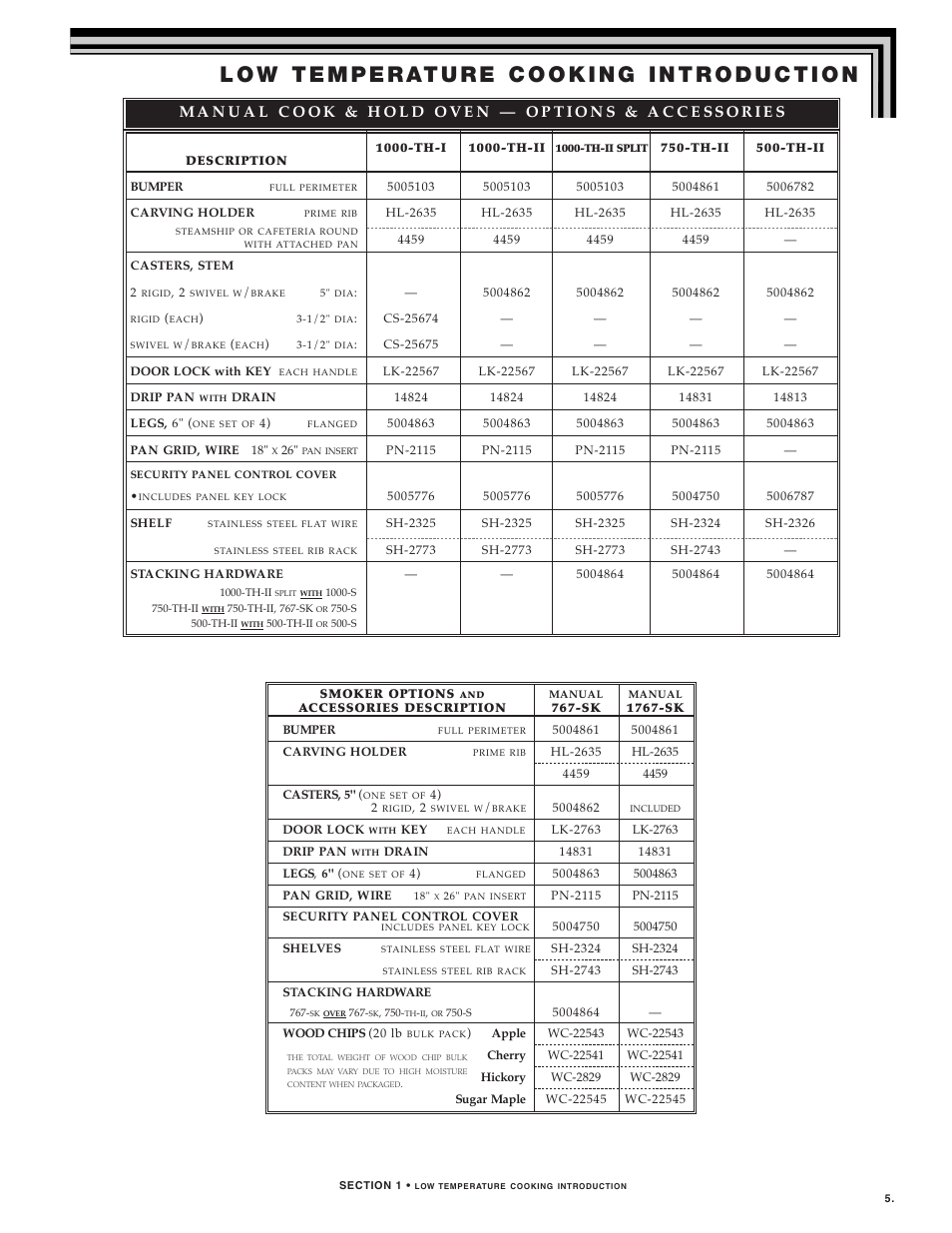 Alto-Shaam 1000-TH SERIES User Manual | Page 7 / 79