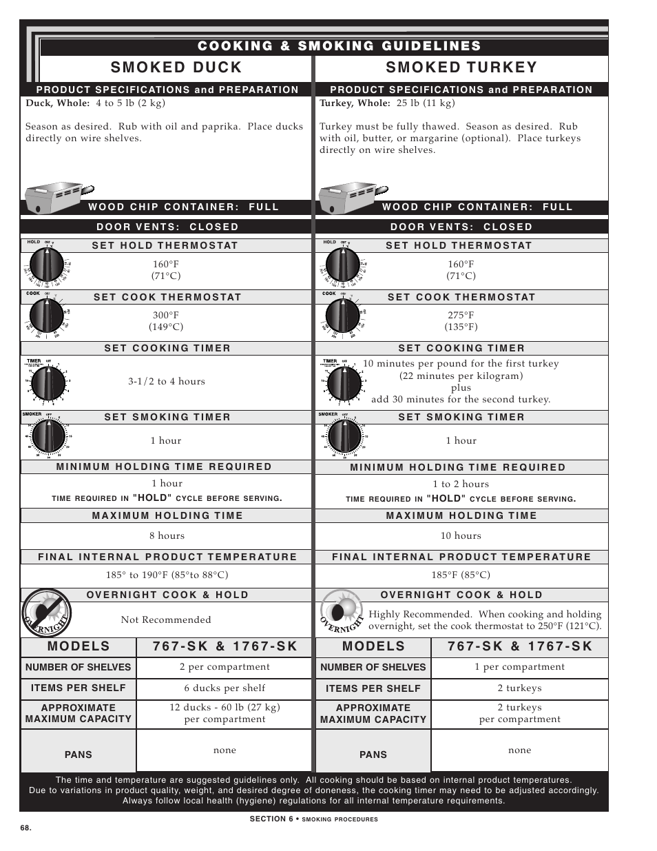 Alto-Shaam 1000-TH SERIES User Manual | Page 70 / 79