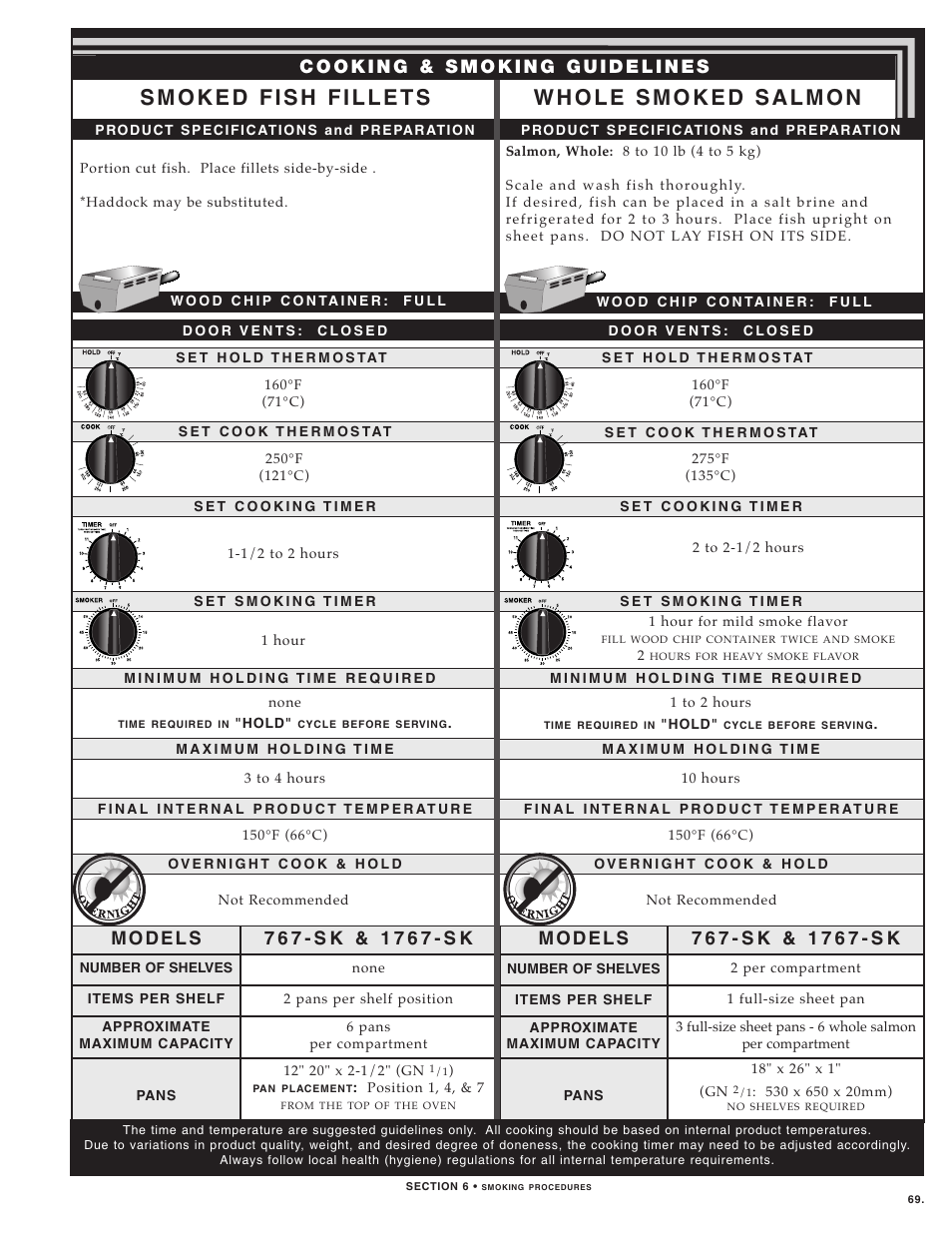 Alto-Shaam 1000-TH SERIES User Manual | Page 71 / 79