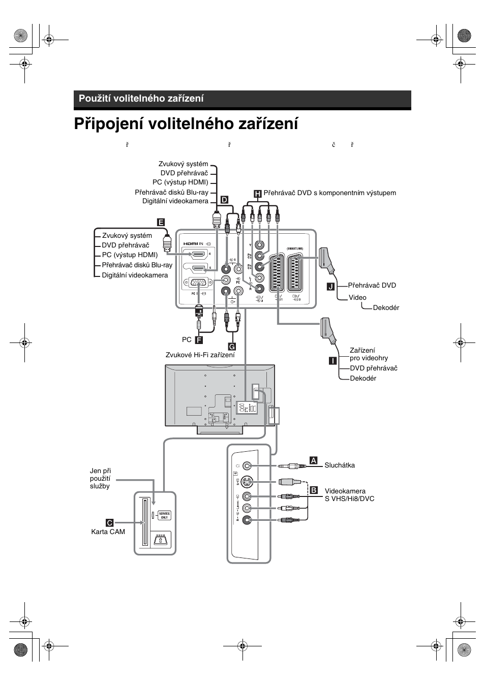 Připojení volitelného zařízení, Použití volitelného zařízení | Sony KDL-32S2820 User Manual | Page 112 / 193