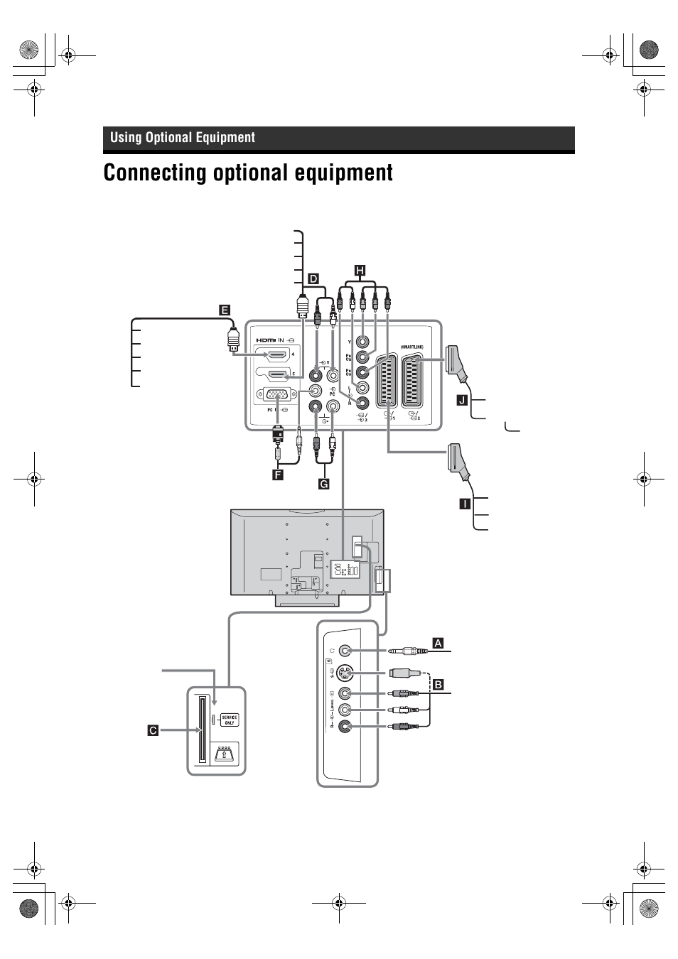 Connecting optional equipment, Using optional equipment | Sony KDL-32S2820 User Manual | Page 16 / 193