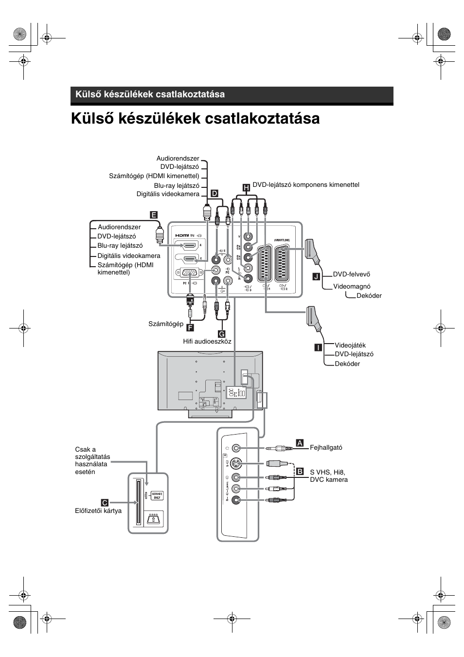 Külső készülékek csatlakoztatása | Sony KDL-32S2820 User Manual | Page 176 / 193