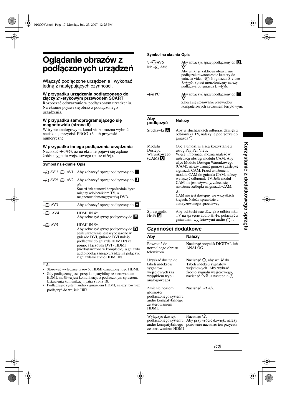 Oglądanie obrazów z podłączonych urządzeń, Korzystanie z dodatkowego sprzętu, Czynności dodatkowe | Sony KDL-32S2820 User Manual | Page 81 / 193