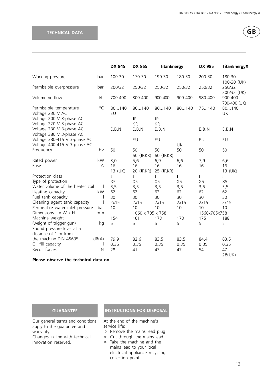 Alto-Shaam DX 985 User Manual | Page 10 / 10