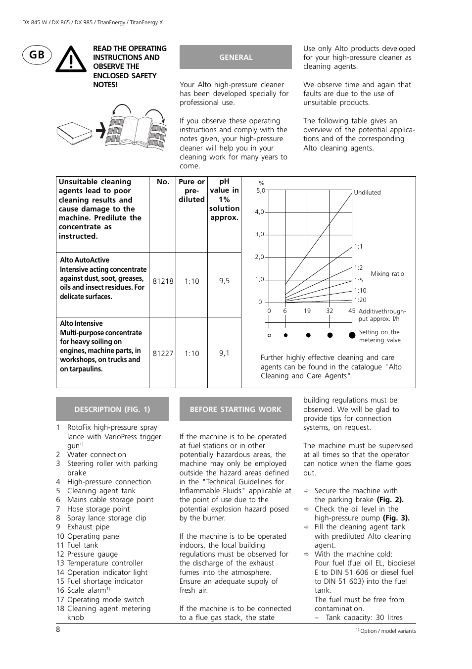 Alto-Shaam DX 985 User Manual | Page 5 / 10