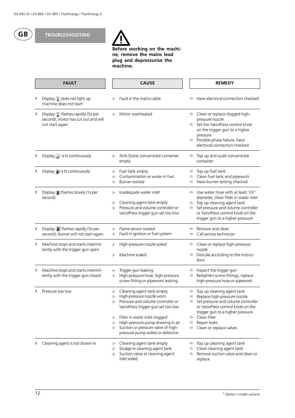 Alto-Shaam DX 985 User Manual | Page 9 / 10