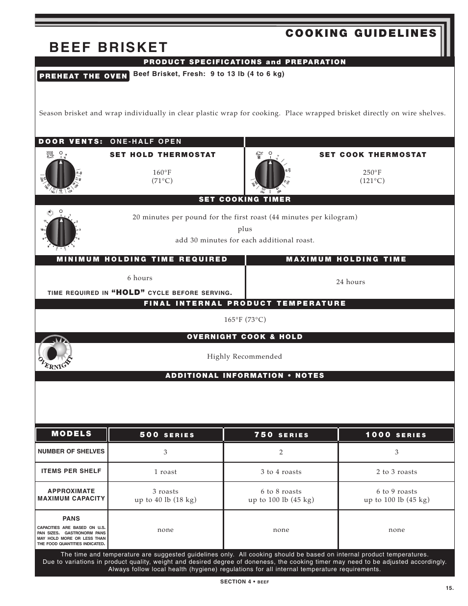 Alto-Shaam LOW TEMPERATURE COOKING AND HOLDING OVENS 750 User Manual | Page 17 / 79