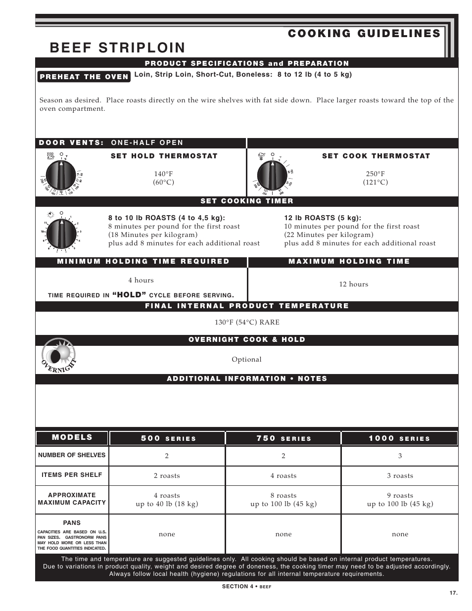 Alto-Shaam LOW TEMPERATURE COOKING AND HOLDING OVENS 750 User Manual | Page 19 / 79