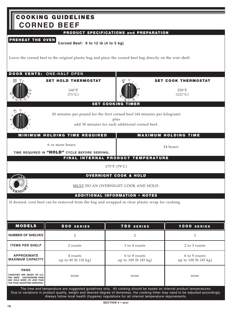 Alto-Shaam LOW TEMPERATURE COOKING AND HOLDING OVENS 750 User Manual | Page 20 / 79