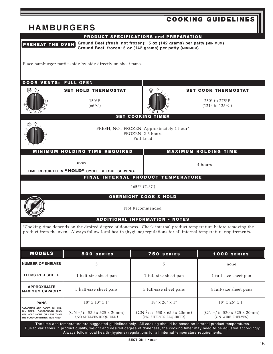 Alto-Shaam LOW TEMPERATURE COOKING AND HOLDING OVENS 750 User Manual | Page 21 / 79