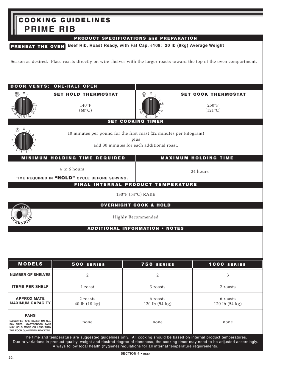 Alto-Shaam LOW TEMPERATURE COOKING AND HOLDING OVENS 750 User Manual | Page 22 / 79