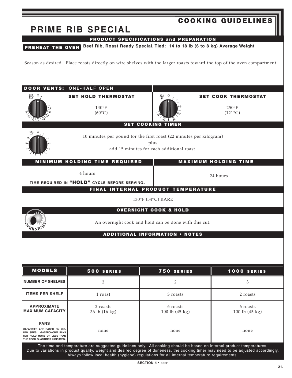 Alto-Shaam LOW TEMPERATURE COOKING AND HOLDING OVENS 750 User Manual | Page 23 / 79