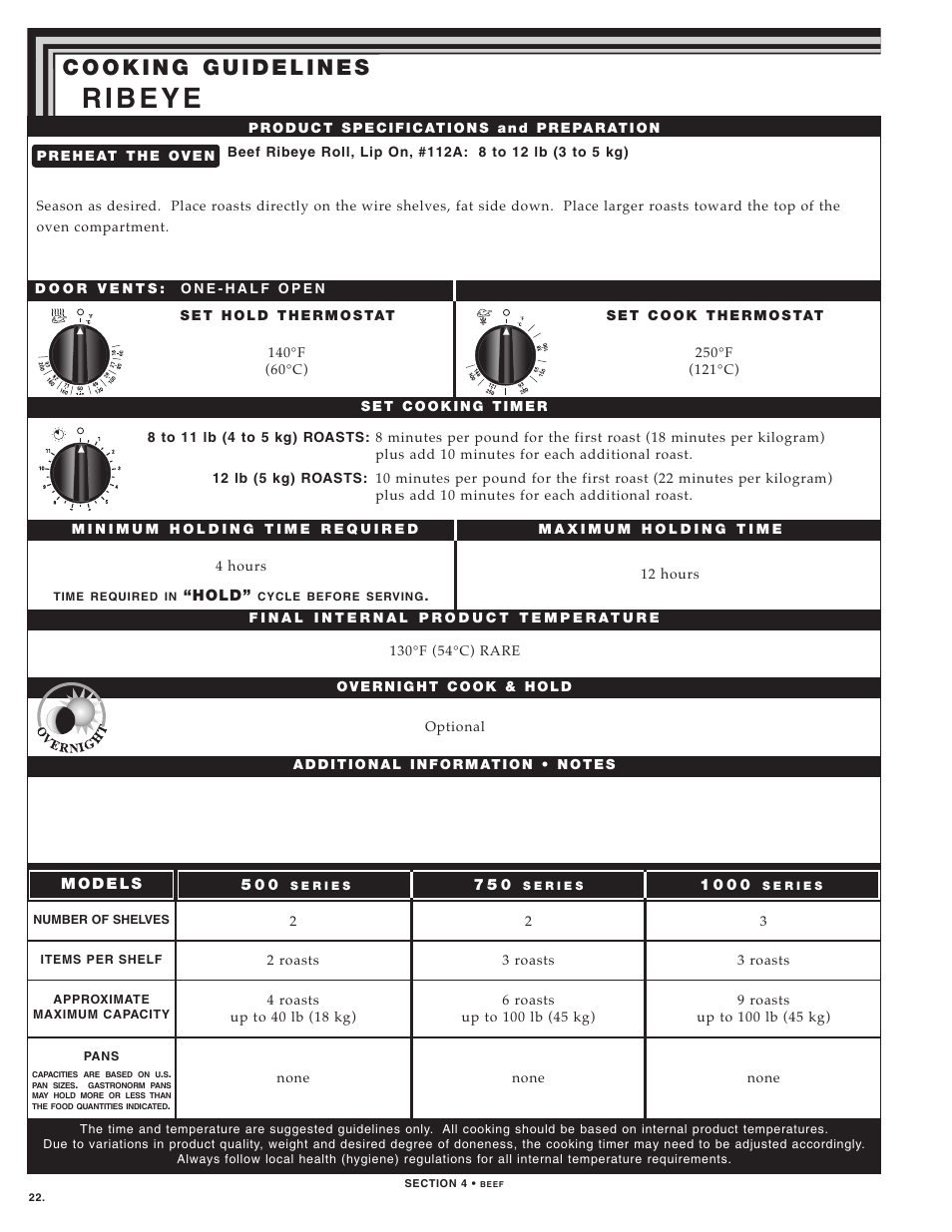 Alto-Shaam LOW TEMPERATURE COOKING AND HOLDING OVENS 750 User Manual | Page 24 / 79