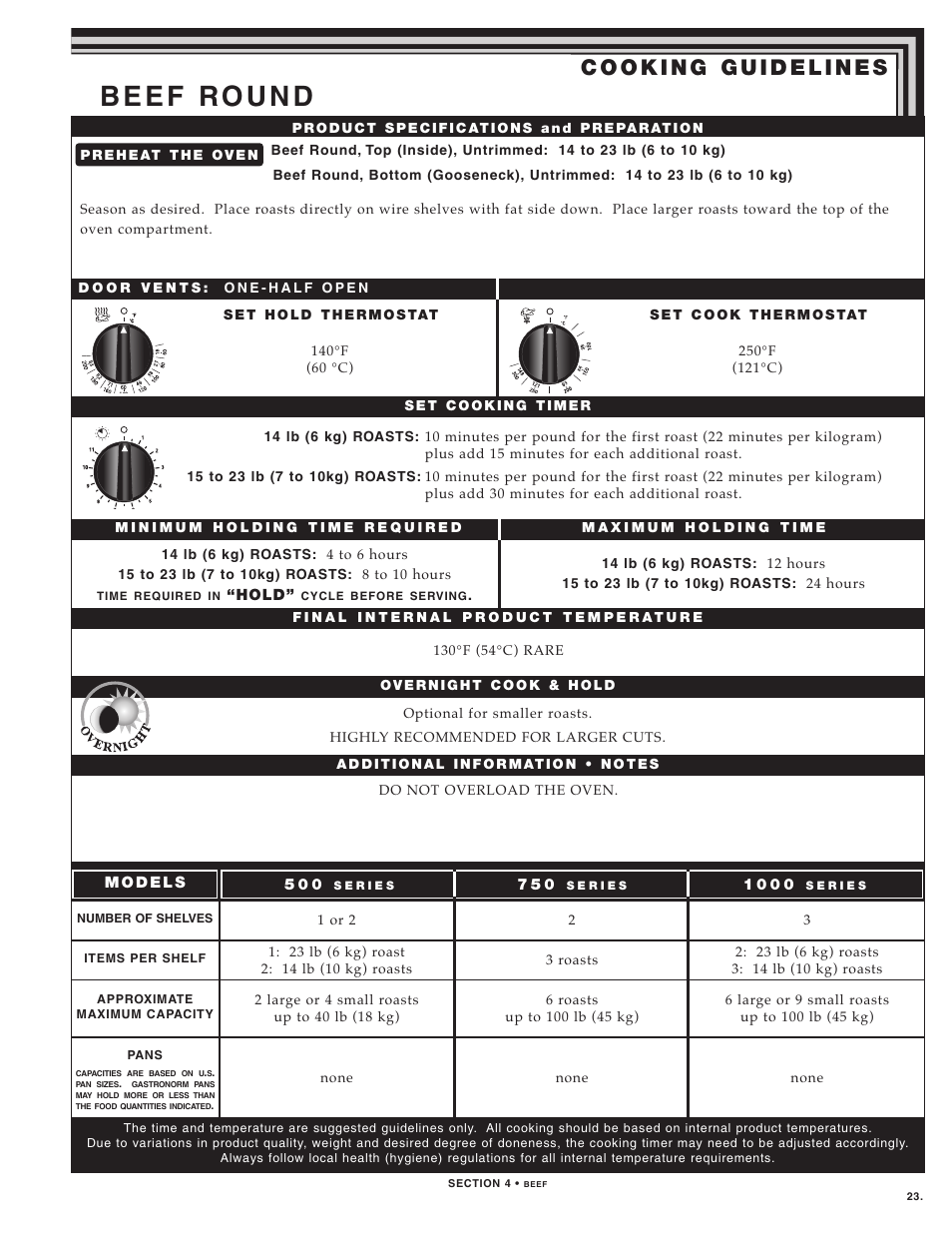 Alto-Shaam LOW TEMPERATURE COOKING AND HOLDING OVENS 750 User Manual | Page 25 / 79