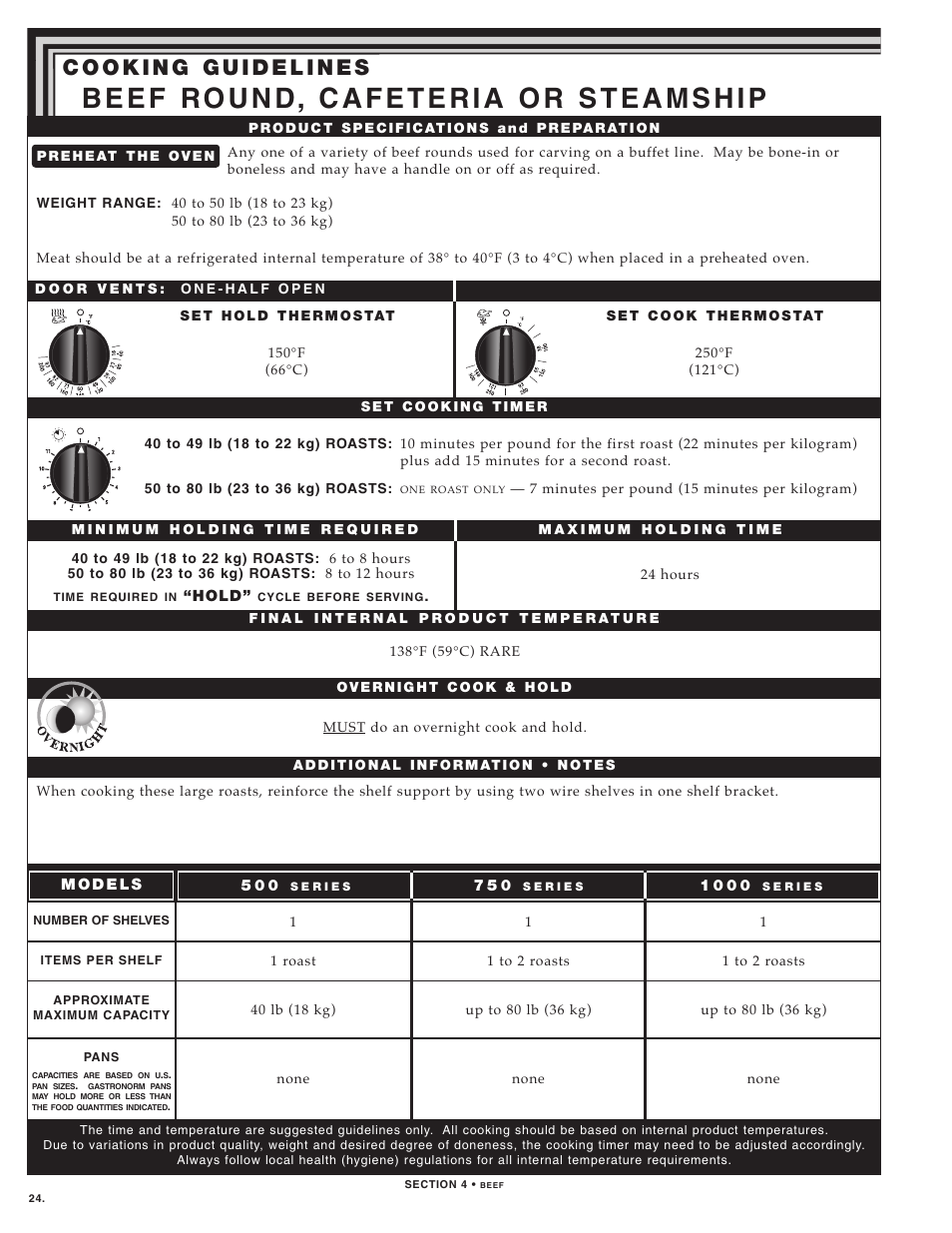 Alto-Shaam LOW TEMPERATURE COOKING AND HOLDING OVENS 750 User Manual | Page 26 / 79