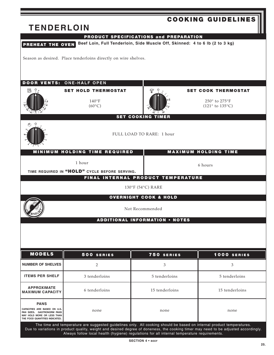 Alto-Shaam LOW TEMPERATURE COOKING AND HOLDING OVENS 750 User Manual | Page 27 / 79