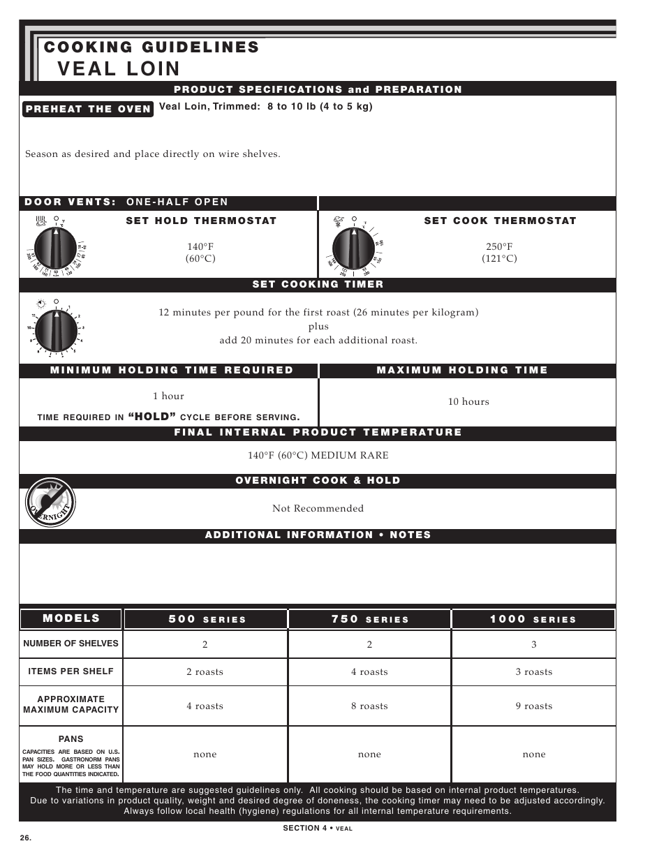 Alto-Shaam LOW TEMPERATURE COOKING AND HOLDING OVENS 750 User Manual | Page 28 / 79