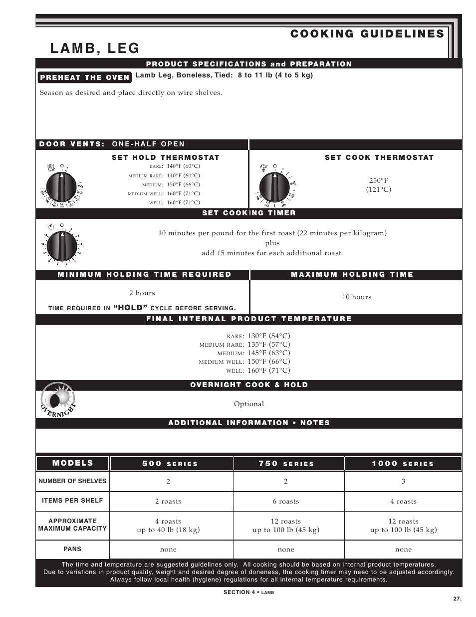 Alto-Shaam LOW TEMPERATURE COOKING AND HOLDING OVENS 750 User Manual | Page 29 / 79