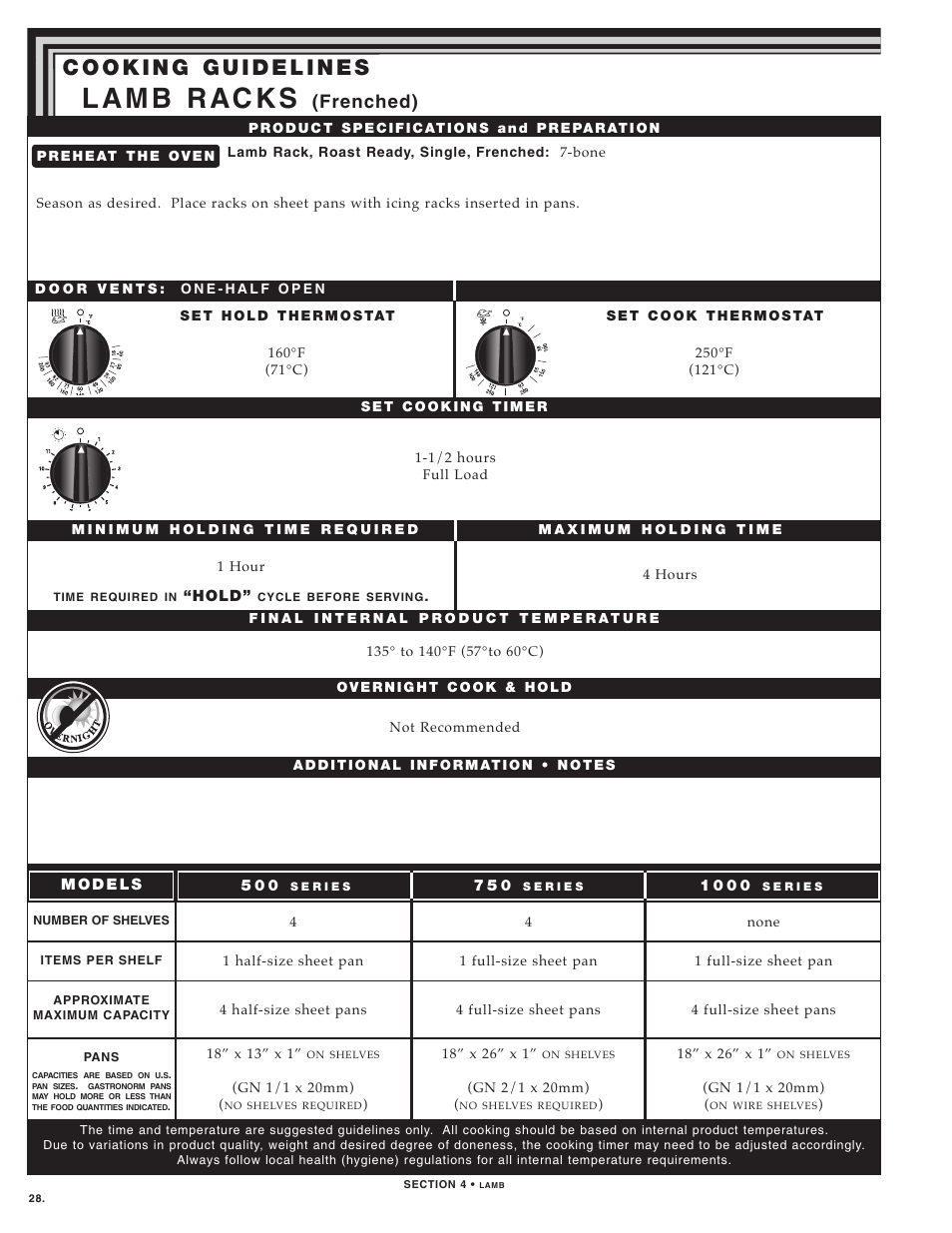 Frenched) | Alto-Shaam LOW TEMPERATURE COOKING AND HOLDING OVENS 750 User Manual | Page 30 / 79