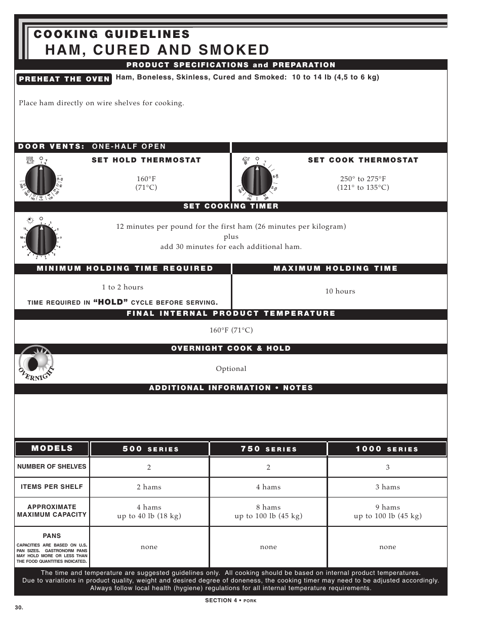 Alto-Shaam LOW TEMPERATURE COOKING AND HOLDING OVENS 750 User Manual | Page 32 / 79