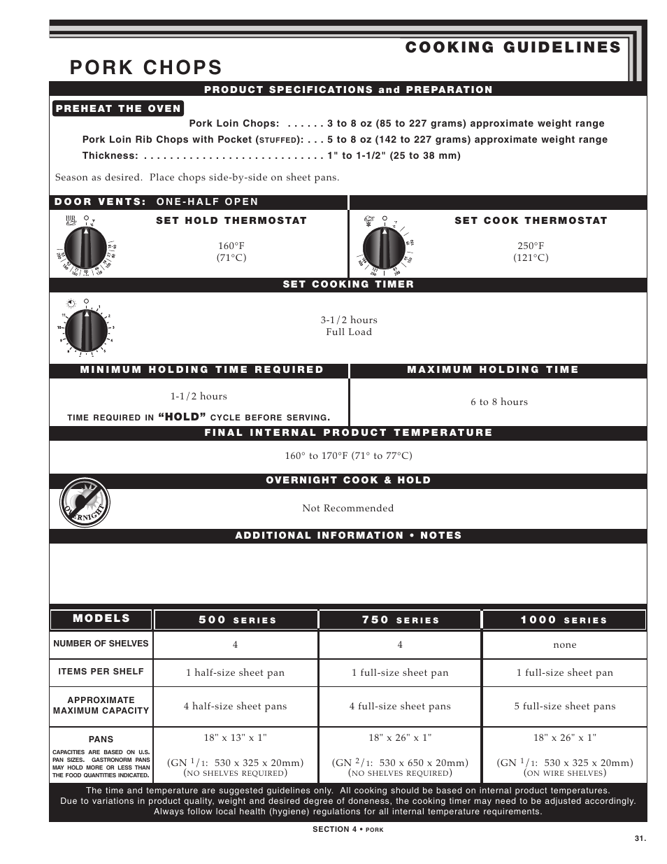 Alto-Shaam LOW TEMPERATURE COOKING AND HOLDING OVENS 750 User Manual | Page 33 / 79