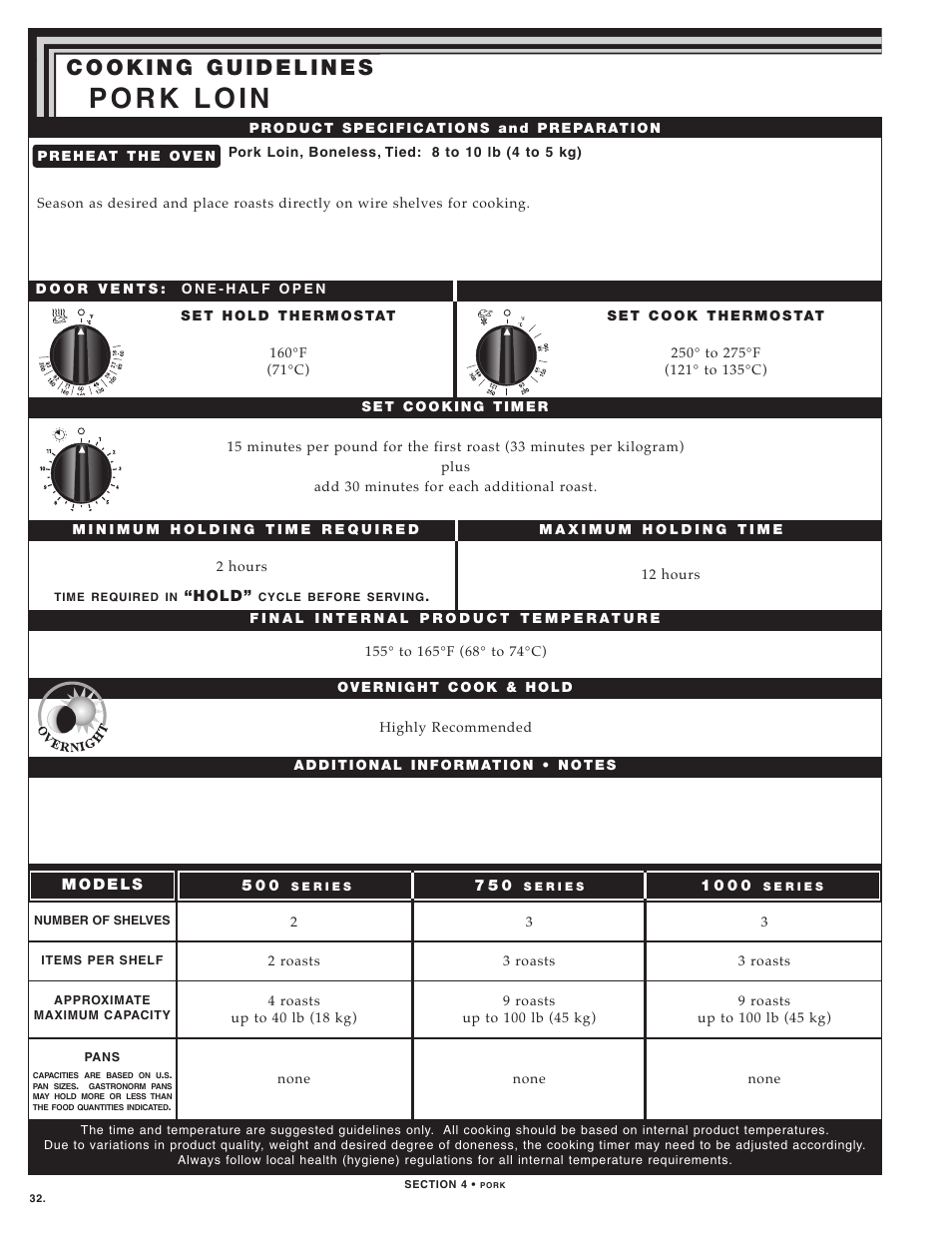 Alto-Shaam LOW TEMPERATURE COOKING AND HOLDING OVENS 750 User Manual | Page 34 / 79