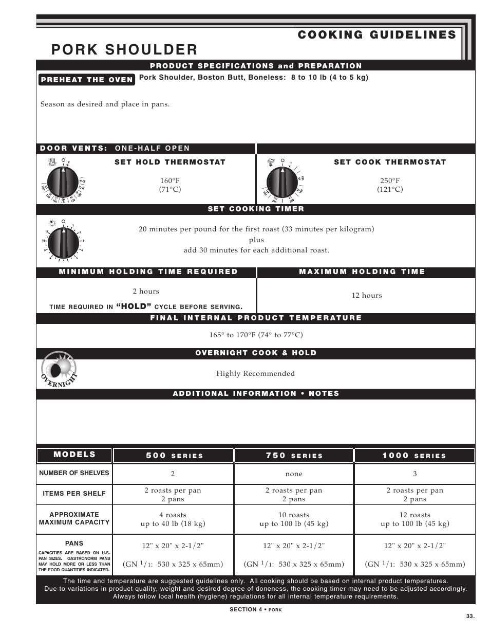 Alto-Shaam LOW TEMPERATURE COOKING AND HOLDING OVENS 750 User Manual | Page 35 / 79