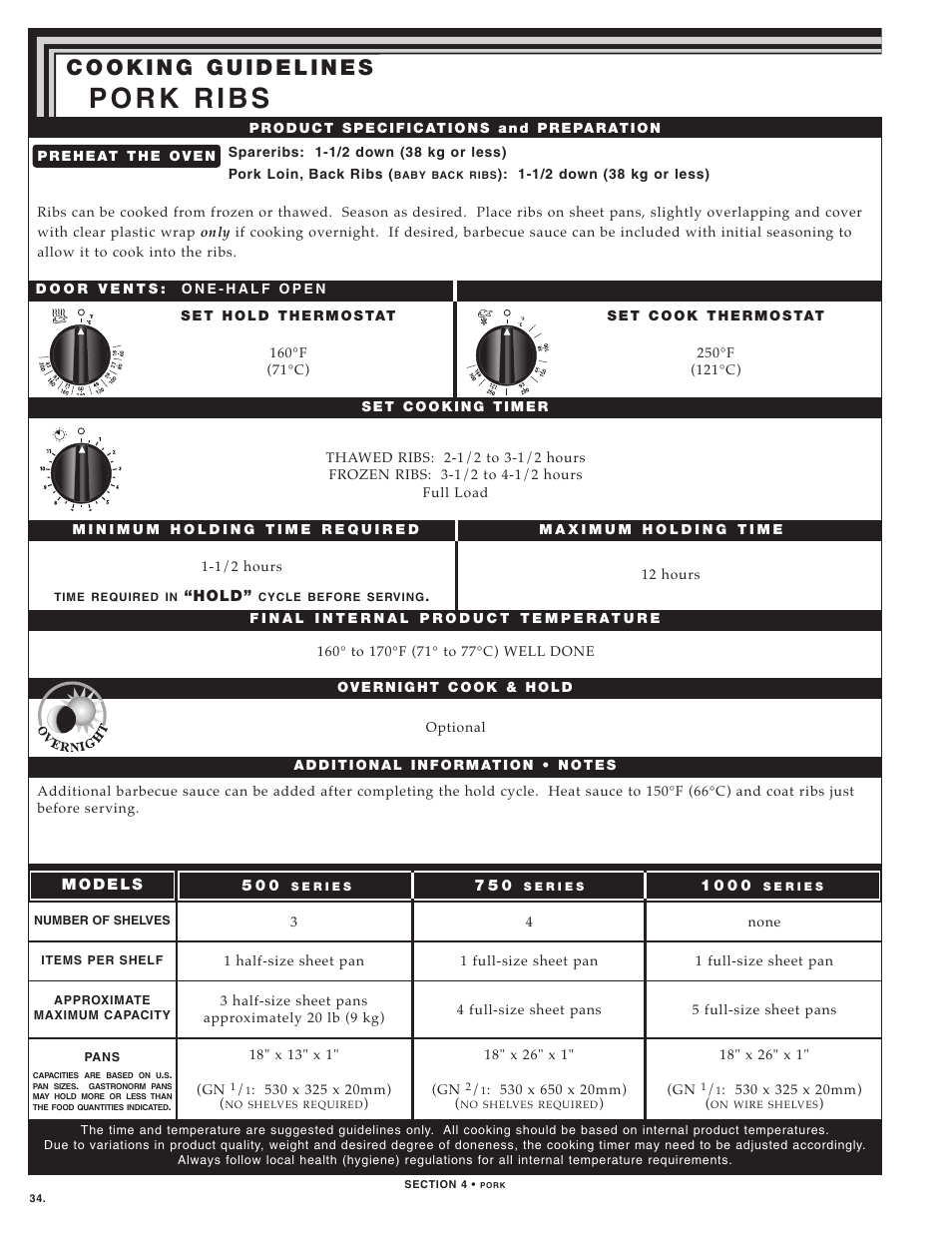 Alto-Shaam LOW TEMPERATURE COOKING AND HOLDING OVENS 750 User Manual | Page 36 / 79