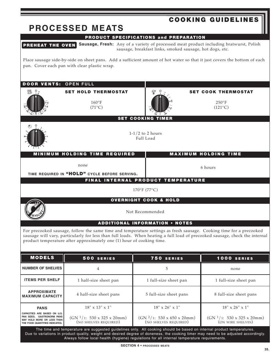 Alto-Shaam LOW TEMPERATURE COOKING AND HOLDING OVENS 750 User Manual | Page 37 / 79