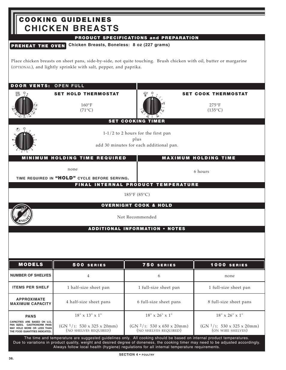 4_poultryfish36_47 | Alto-Shaam LOW TEMPERATURE COOKING AND HOLDING OVENS 750 User Manual | Page 38 / 79