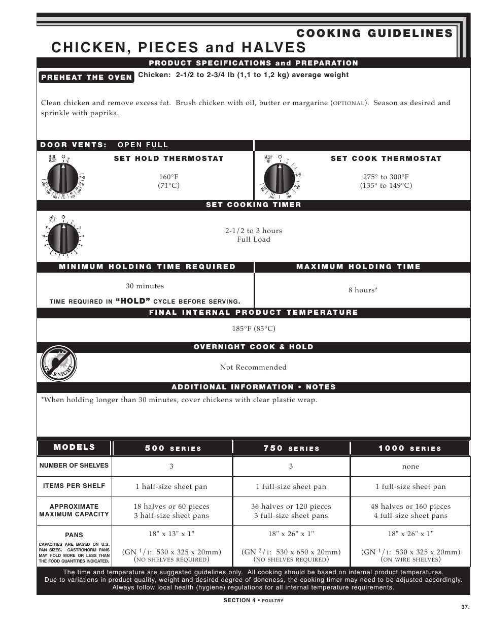 Alto-Shaam LOW TEMPERATURE COOKING AND HOLDING OVENS 750 User Manual | Page 39 / 79