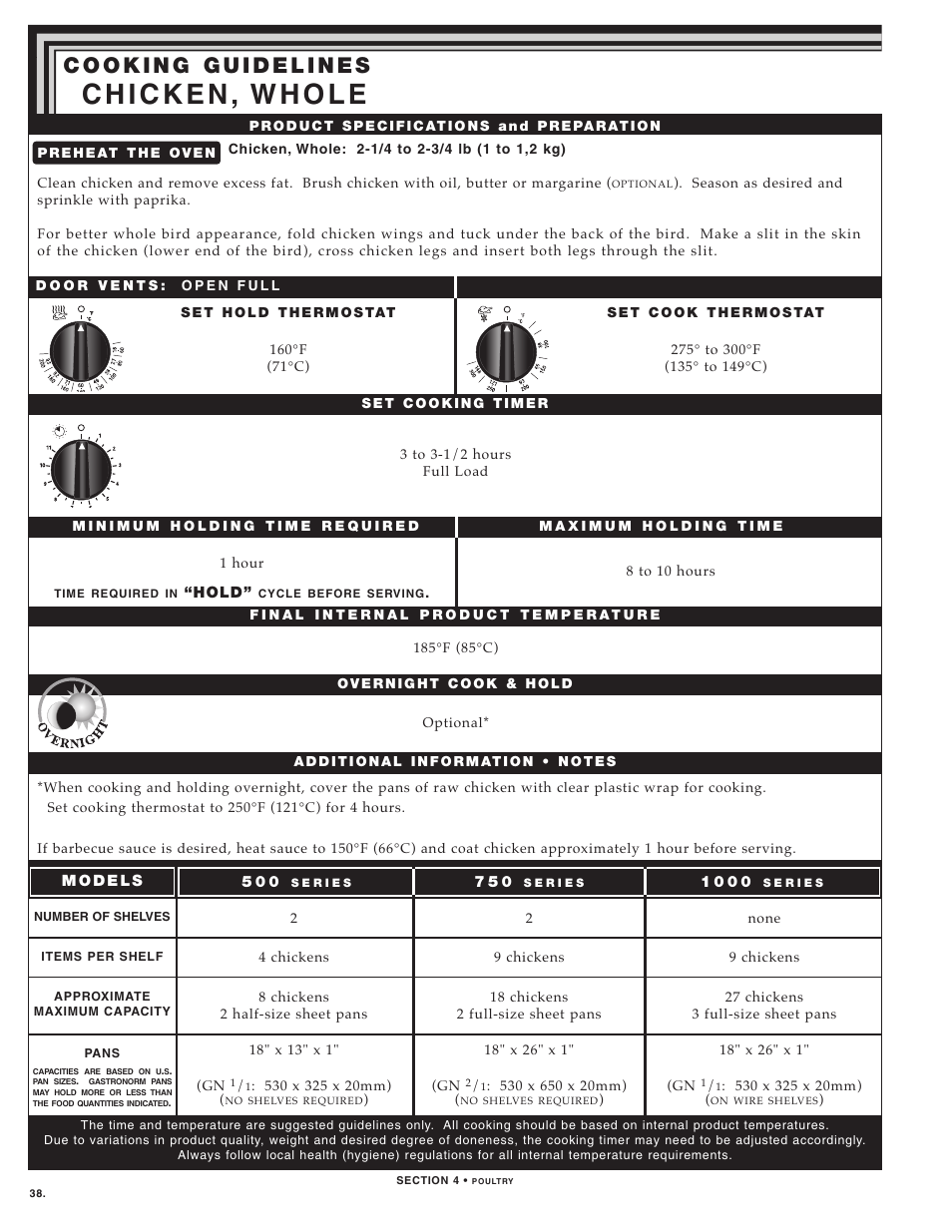 Alto-Shaam LOW TEMPERATURE COOKING AND HOLDING OVENS 750 User Manual | Page 40 / 79