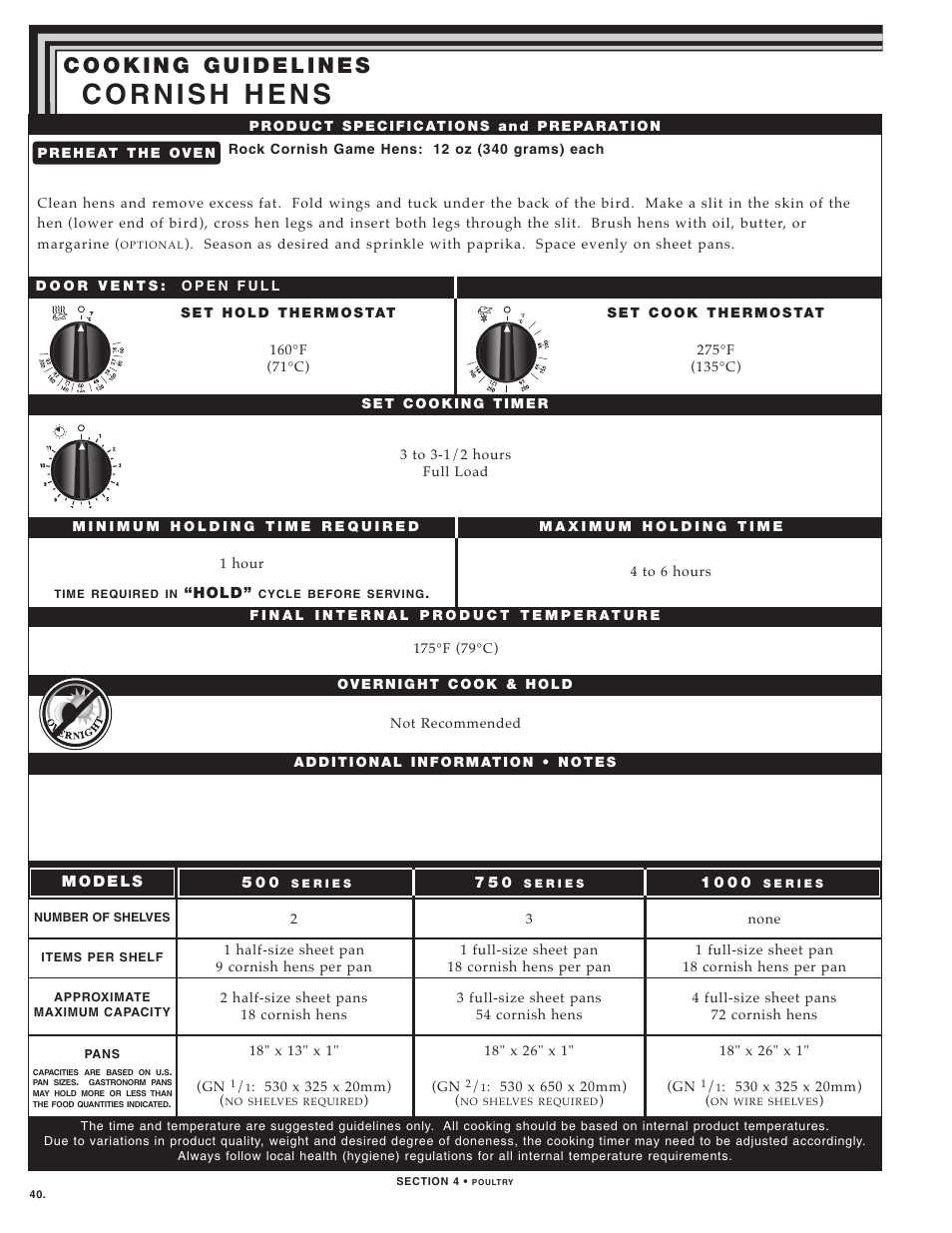 Alto-Shaam LOW TEMPERATURE COOKING AND HOLDING OVENS 750 User Manual | Page 42 / 79