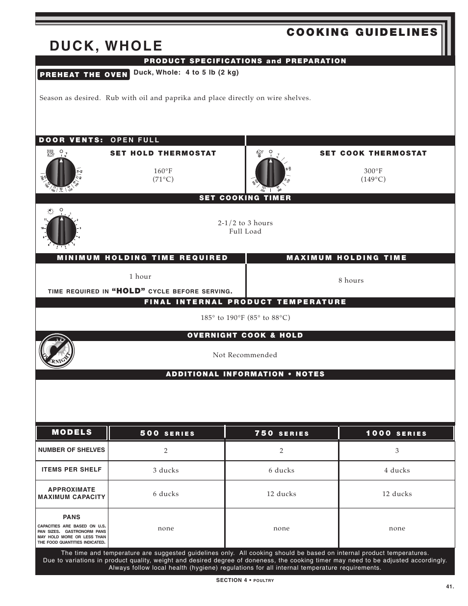 Alto-Shaam LOW TEMPERATURE COOKING AND HOLDING OVENS 750 User Manual | Page 43 / 79