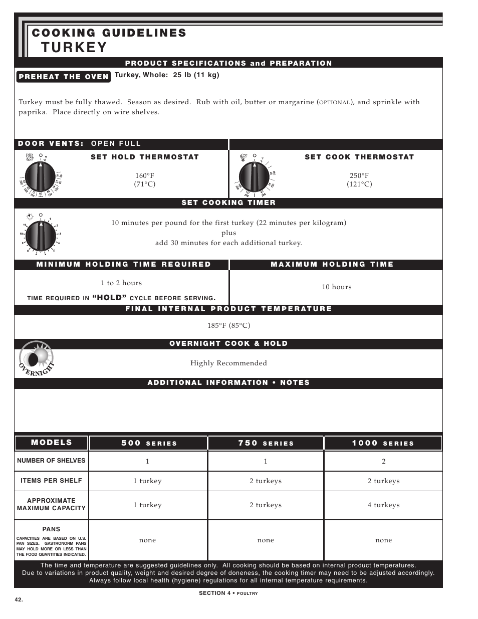 Alto-Shaam LOW TEMPERATURE COOKING AND HOLDING OVENS 750 User Manual | Page 44 / 79