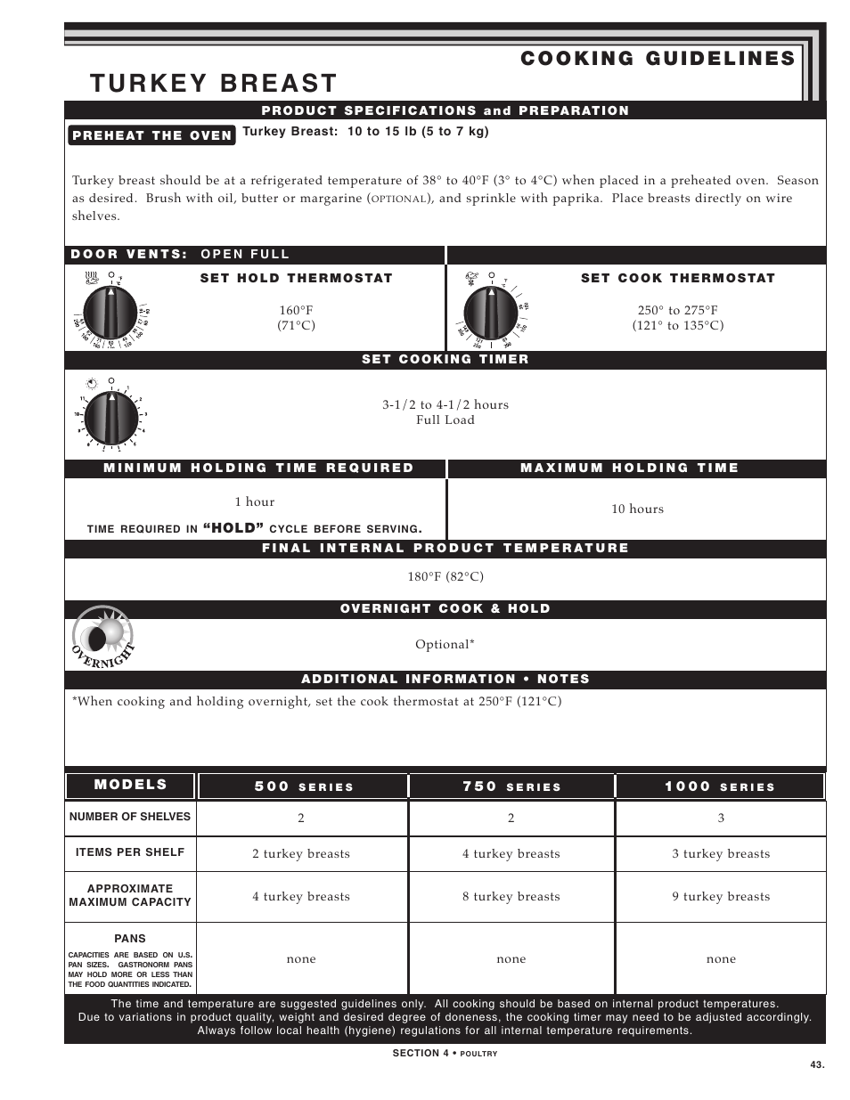 Alto-Shaam LOW TEMPERATURE COOKING AND HOLDING OVENS 750 User Manual | Page 45 / 79