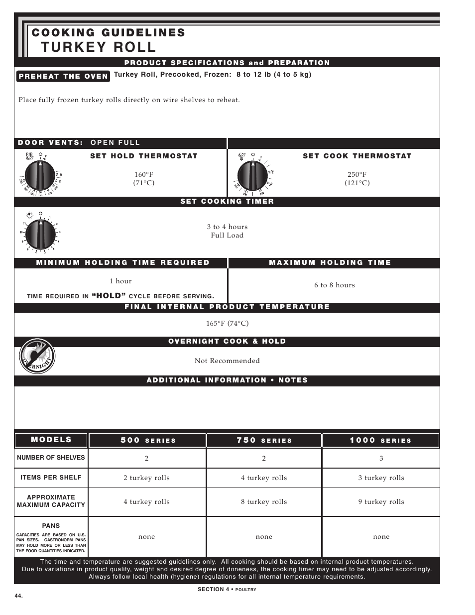 Alto-Shaam LOW TEMPERATURE COOKING AND HOLDING OVENS 750 User Manual | Page 46 / 79