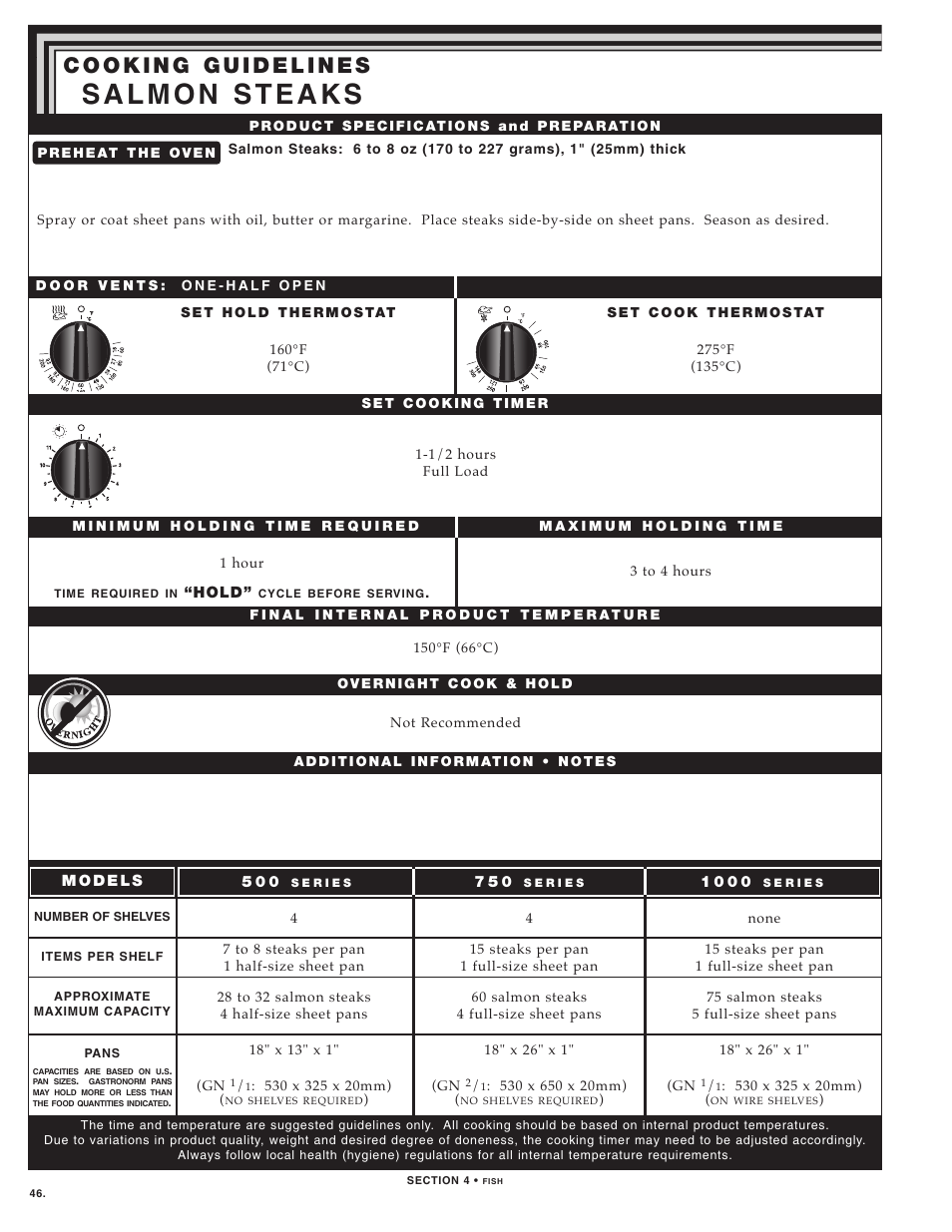 Alto-Shaam LOW TEMPERATURE COOKING AND HOLDING OVENS 750 User Manual | Page 48 / 79